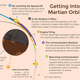 Image for article titled India Reaches Mars With Mangalyaan's Safe Arrival